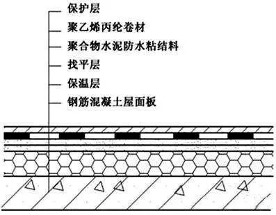 比對正置式屋面和倒置式屋面防水做法的優(yōu)缺點！為什么他